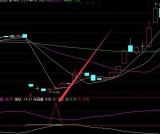 准的很通达信主力建仓加仓选股指标公式