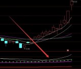 最新版macd在0轴上第一次金叉选股指标