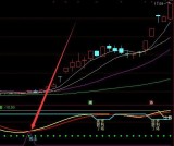 最新版通达信最准超短线主图及选股指标