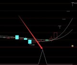 最新版通达信机构短线王指标源码