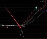 顶级技术分析当天必涨的选股公式