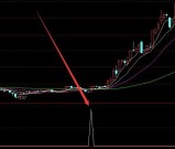 实在大好用了最准的股票指标公式