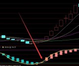 趋势必涨通达信看清主力资金指标公式