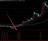 短线极品选股公式用得好年入好多倍