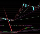 不错的爆点大涨精准短线选股公式