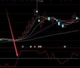 黄金线上大涨主力筹码锁定量化指标