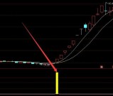 尾盘选股王.tn6通达信金钻最新指标