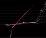 相当好用的龙头股指标公式无未来函数