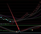 超级大牛股股票黑马指标公式