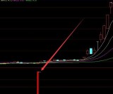 最牛的通达信超短线选股指标公式源码