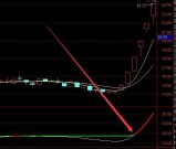 通达信金钻指标金钻买点选股指标源码