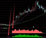 很不错的通达信超级短线副图指标公式