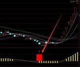 暴利版通达信黄金坑及选股指标公式