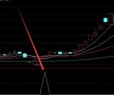 机构版专吃主升浪指标选股公式