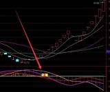 高级版暴涨三红共震选股指标公式