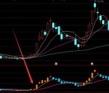 最好的通达信黄金十大k线语言主图指标公式源码