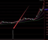 抄底指标公式顶级精准选股指标公式