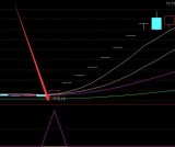短线之王指标通信达短线最好用的指标
