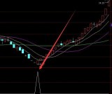 上涨率不错的出水芙蓉选股通达信指标公式