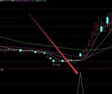 牛股启动主图牛股发现副图指标公式