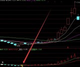 高成功率超短线买卖点指标公式