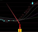 涨不停太准了指标公式