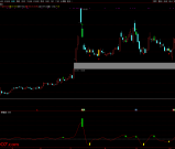 通达信【王者七号】短线操盘精品指标 精准识别趋势转折点和动量变化 源码