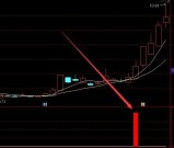 爆发力超强黑马必抓选股指标