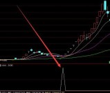 准到爆通达信短线王者主图副图指标公式