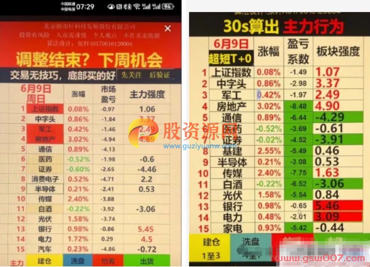 通达信【高仿指南针】某音很火的预测板块明日强弱 通达信高仿版本 源码