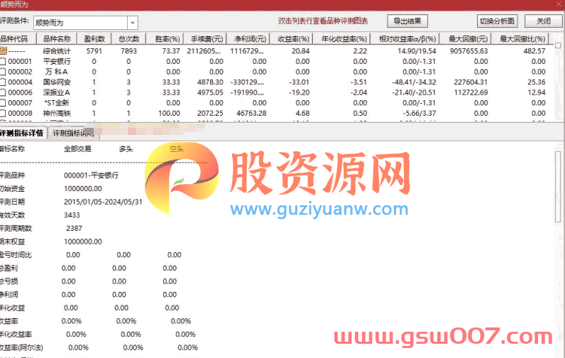 通达信【顺势而为】堪比金钻 9年通测准确率73%的追涨指标 副图/选股 源码