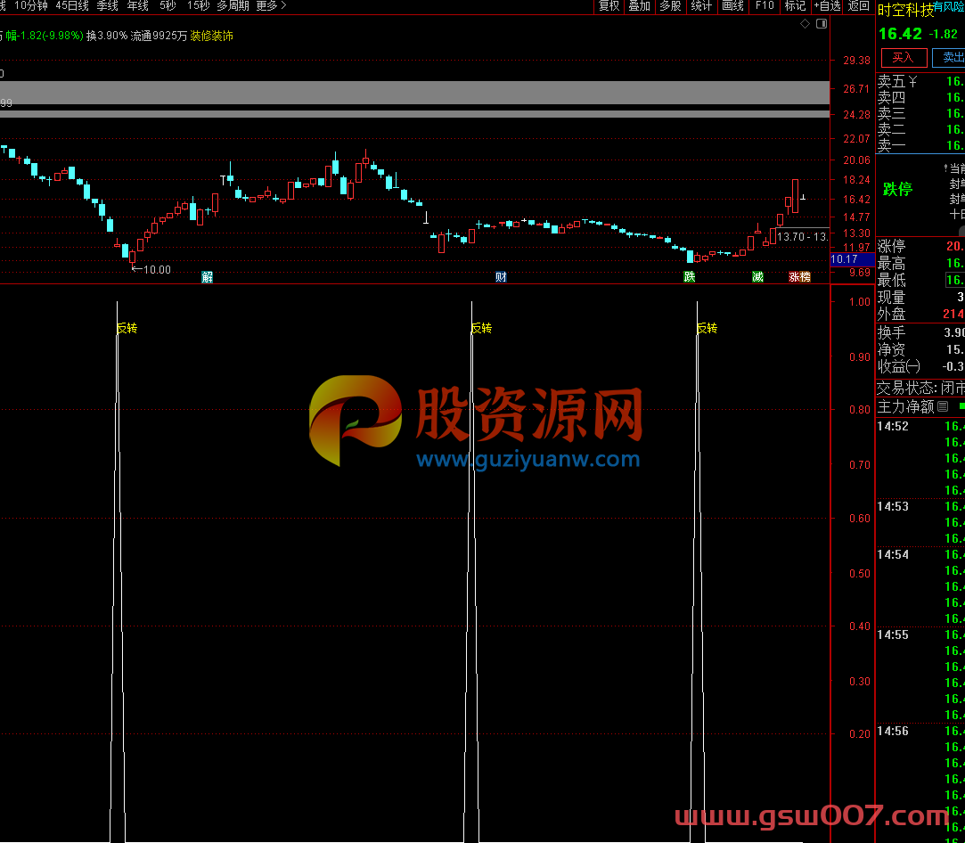 通达信【大底反转】副图/选股指标 寻找底部的反转信号 源码