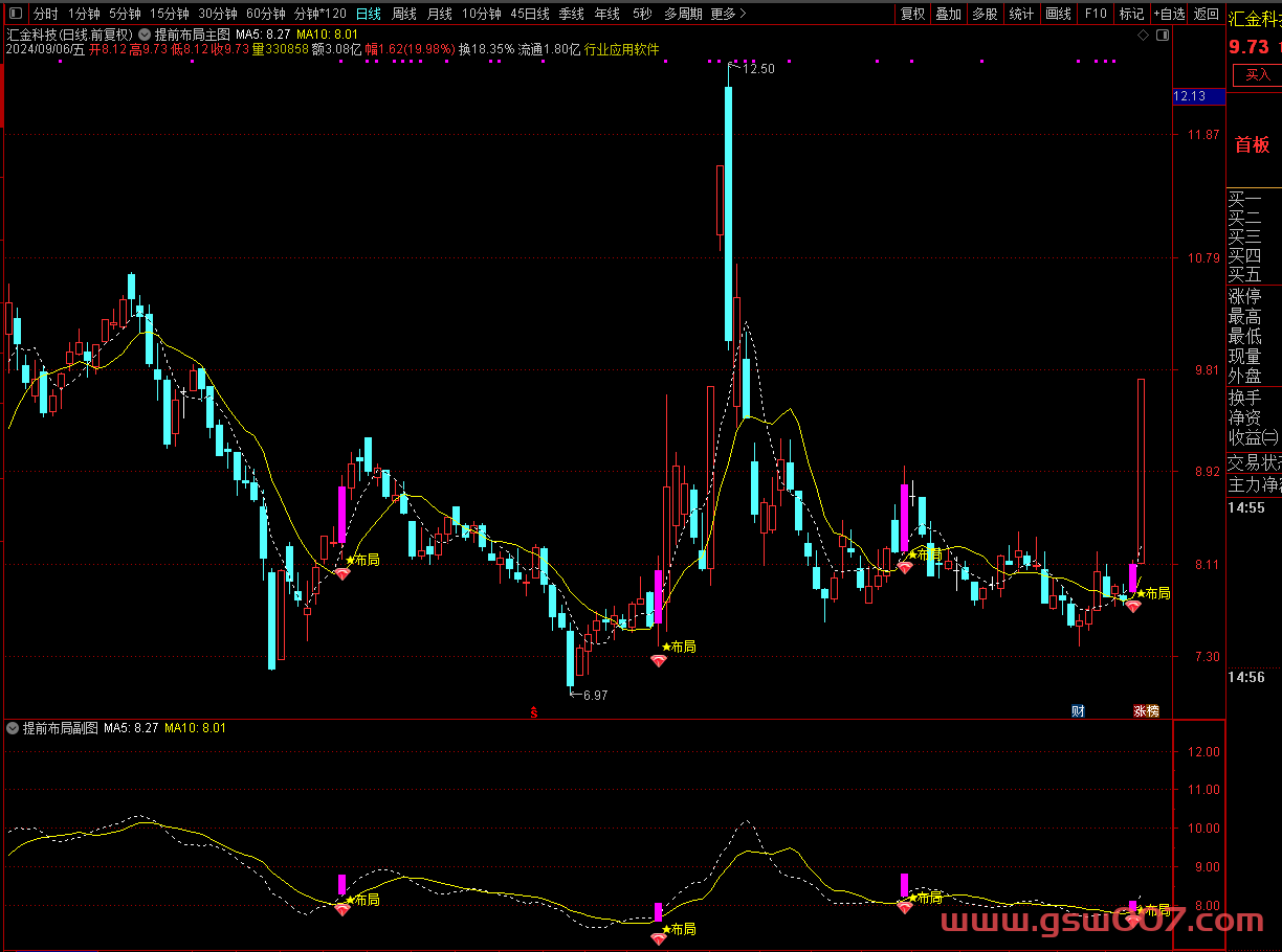 通达信【提前布局】主副图/选股 捕捉主升浪 提前助力精准预判启动买点 源码
