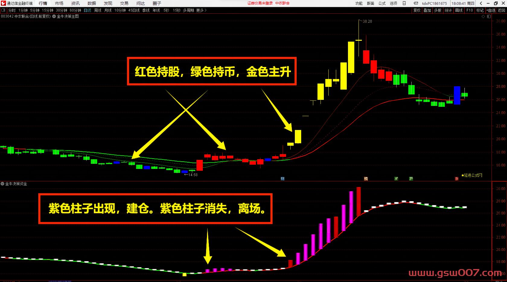 通达信【金牛决策系统】套装指标公式{主图/副图/选股预警}赢在妖股启动点